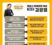 김광열 목포시체육회장 후보 "개방된 체육회 만들 것"