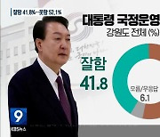 [강원 여론조사] 대통령 국정운영 ‘부정적’…정당은 국민의힘 ‘우세’