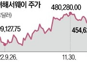 시장 이겨낸 버핏…"올해 증시의 승자"