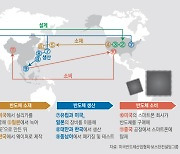 설계 인력 7000명, 메모리 집중…정보 얻기는 ‘하늘의 별 따기’[아듀 2022 송년기획 - 기로에 선 K반도체]