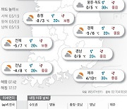 2022년 12월 20일 낮부터 한파 누그러져…영상권 회복[오늘의 날씨]