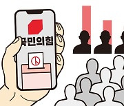 [한마당] 여론조사와 경선