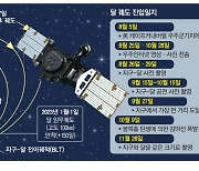 달 탐사 가장 어려운 관문 통과…韓, 세계 7대 탐사국 성큼