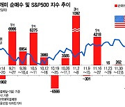 영리하게 곱버스 샀지만…'떨어지는 칼' 된 테슬라는 포기 못하지[서학픽]