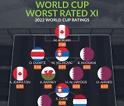 호날두 없고 과거 SON 동료 있다...WC '최악'의 BEST 11