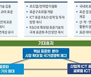 정부, 주도권 확보 필수 '12개 핵심기술' 표준화 전략 발표