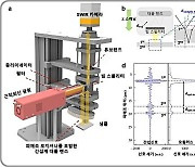 KAIST, 반도체 웨이퍼 절단없이 두께 분석하는 기술개발