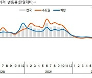 역대급 하락폭·거래량…새 기록 쓴 2022년 아파트 시장