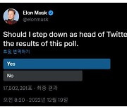 머스크 "트위터에서 물러날까?" 투표에 57.5% 찬성