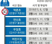 안심 못 할 서울 스쿨존… 25곳서 두 차례 이상 교통사고