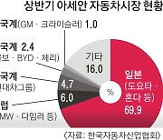 전기차 시장 ‘변방의 반란’… 아세안 국가들 생산 가속