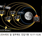 다누리, 달 궤도에 무사히 진입···이달 말 최종 성공 가려져