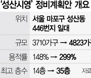 서울 강북 최대 재건축 ‘성산시영’ 정비구역 지정 속도낸다