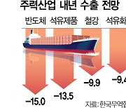 中 물량공세···치킨게임 내몰린 K산업