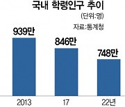 벼랑끝 몰린 교복업체, 유니폼으로 눈 돌린다