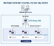 [게시판] 안랩, 대형 제조장비 전용 보안솔루션 'EPS 릴레이' 출시