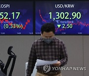 코스피, 소폭 하락 마감…2,350대