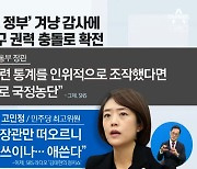 ‘文 정부’ 겨냥 감사에 신구 권력 충돌로 확전