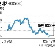 IRA 우려 속 주가 브레이크 밟는 자동차주