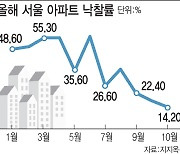 ‘영끌족 최후’ 임의경매, 내년 상반기가 더 문제