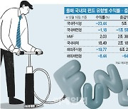 펀드도 '바이 더 딥'…수익률 꺾여도 올해 덩치 불렸다