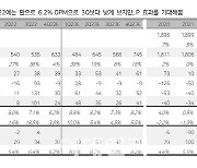 현대일렉트릭, 업황 호조에 GE와 협업 모멘텀…목표가↑-다올