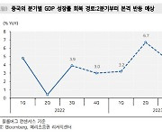 "中 내년 2월 리오프닝 기대…여행·가구주 주목"