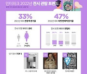 올해 전시 티켓 판매액 47% 늘어…'이건희컬렉션' 1위