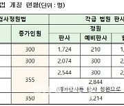 판·검사 증원안 국무회의 통과…법무부 "신속히 국회 제출"