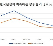 물가만 봤던 한은, 내년엔 경기·부동산·금융시장도 본다