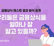 한화證, 금융상식 테스트 결과 공개…가장 많이 틀린 질문은?