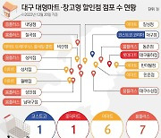 대구發 '대형마트 의무휴업일' 평일 전환…업계 기대감↑