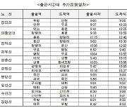 수도권 대설특보 땐 출·퇴근시간 전동열차 추가 투입