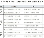 13회 대한민국 데이터대상 시상···레몬헬스케어·플리토·서울디지털재단 장관상