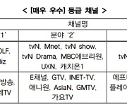 방통위, 25개 방송채널에 '매우 우수' 평가