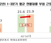 근로시간 단축 영향…부업 뛰는 가장 5년새 11만명 늘었다