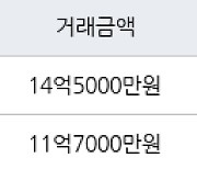 수원 원천동 광교 중흥S-클래스 아파트 84㎡ 14억5000만원에 거래