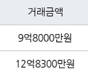 서울 성산동 성산시영아파트 59㎡ 9억8000만원에 거래