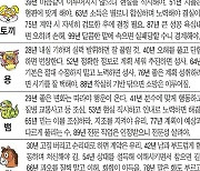 [오늘의 운세/12월 20일]