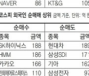 [지표로 보는 경제]12월 20일