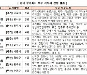 국토부, 21일 `대한민국 주거복지대전` 개최