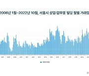 서울 빌딩 매매도 거래절벽…2008년 금융위기 수준