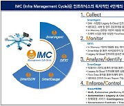 [2022 히트상품 총결산] 인프라닉스, 하이브리드 클라우드까지 관리