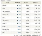 [fnRASSI]장마감, 코스닥 하락 종목(세원물산 -21.0% ↓)