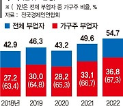 부업 뛰는 가장 37만명'역대 최고' [중·장년 노후대책 무방비]