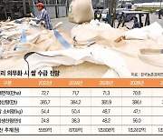 ‘양곡법’ 개정 28일 분수령… "쌀 격리에 혈세 1조 이상 써야"