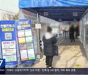 [간추린 경남] 경남 신규 확진 5천 명대…일주일 새 20% 늘어 외