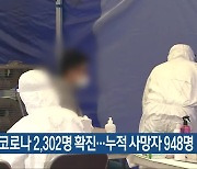 충북서 코로나19 2,302명 확진…누적 사망자 948명