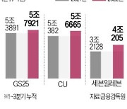 억대 車에 수천만원 보석·와인…편의점에도 설 선물 '초고가' 경쟁