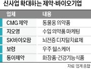 동물·우주서 먹거리 찾는 제약사들